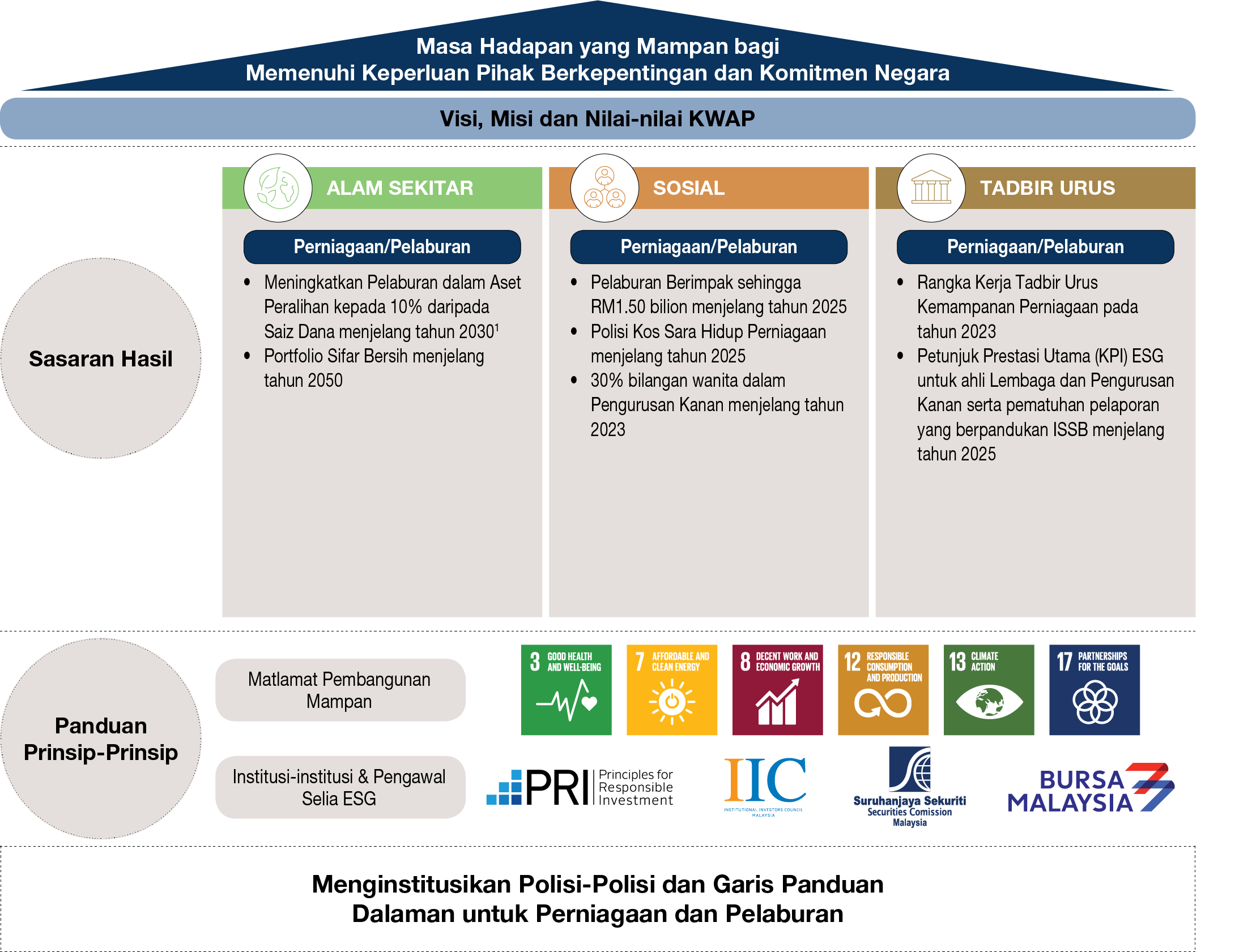 Strategi-Kemampanan-Kami