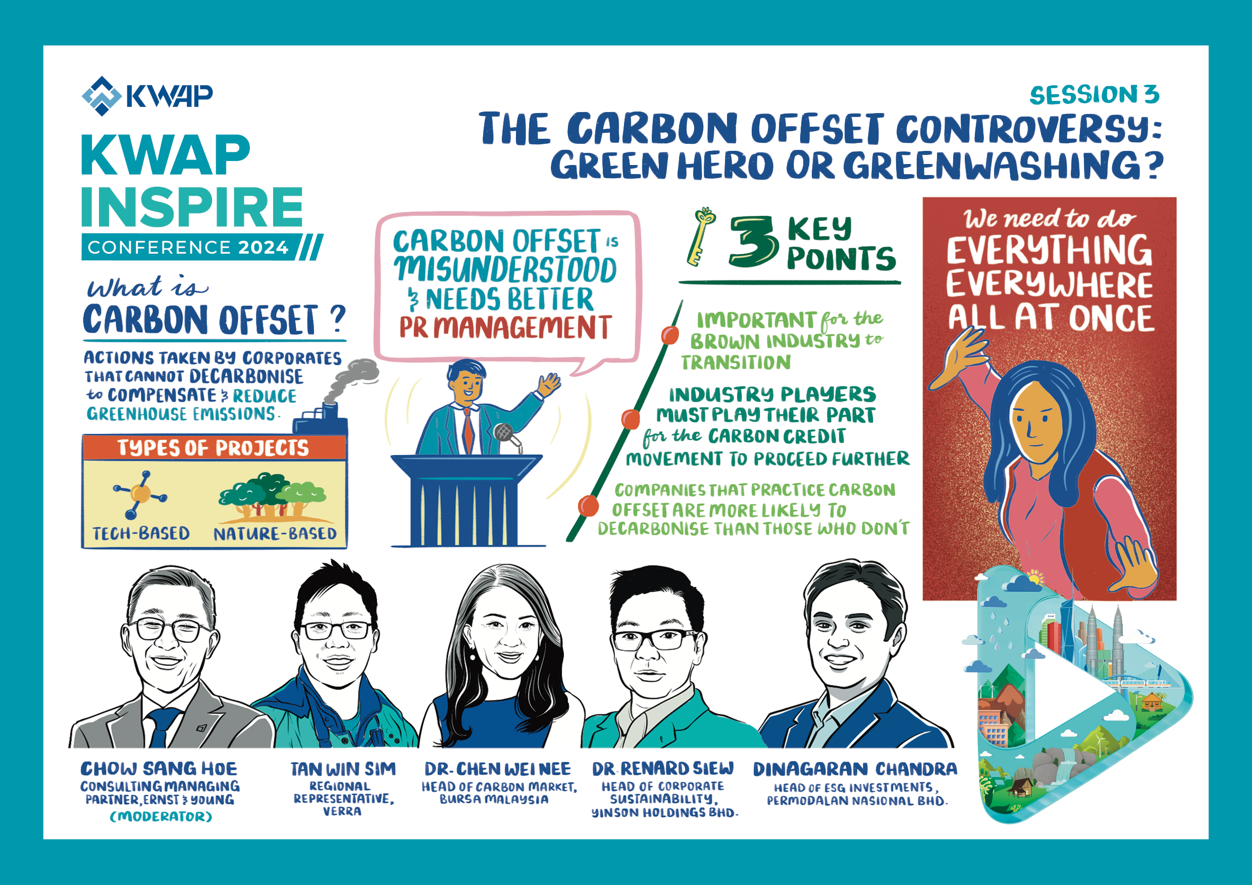 4 - SESSION_3__The_Carbon_Offset_Controversy_Green_Hero_or_Greenwashing